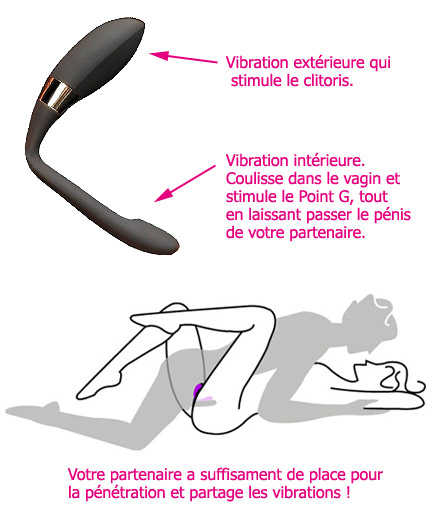 Le Sextoy pour Couple Lelo Noa Noir Luxe - photo 2